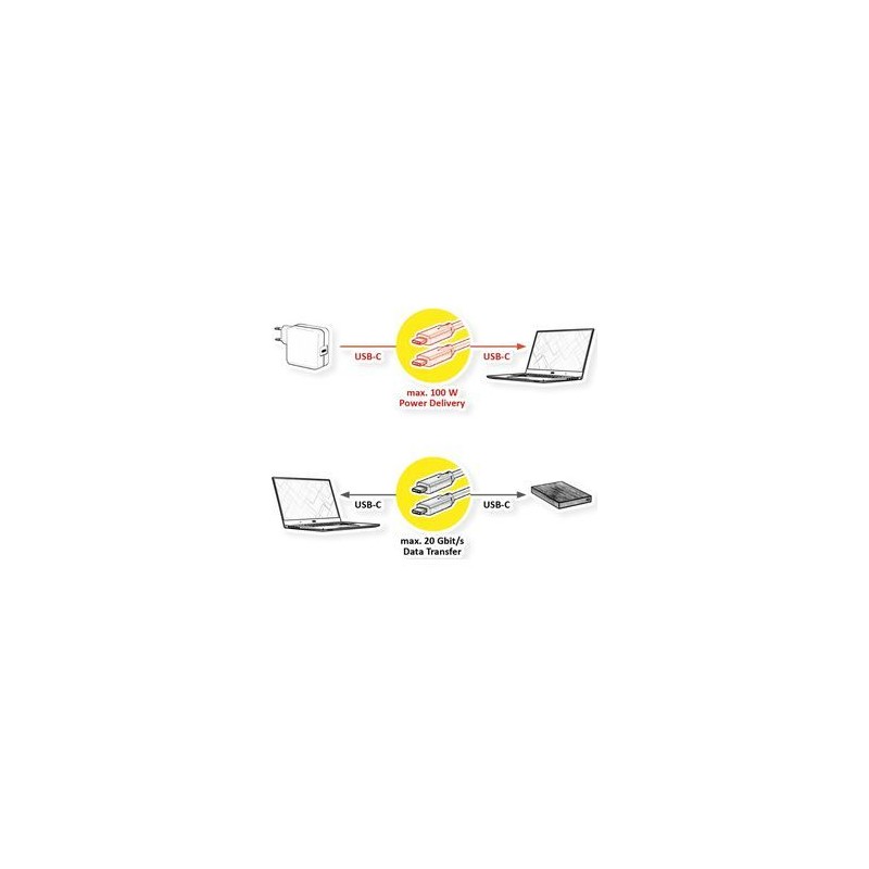 Roline GREEN Cable USB3.2 Gen2x2